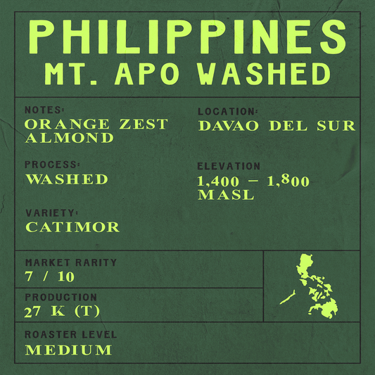 Philippines - Mt. Apo Washed