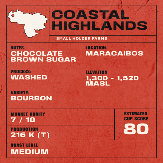 VENEZUELA - COASTAL HIGHLANDS